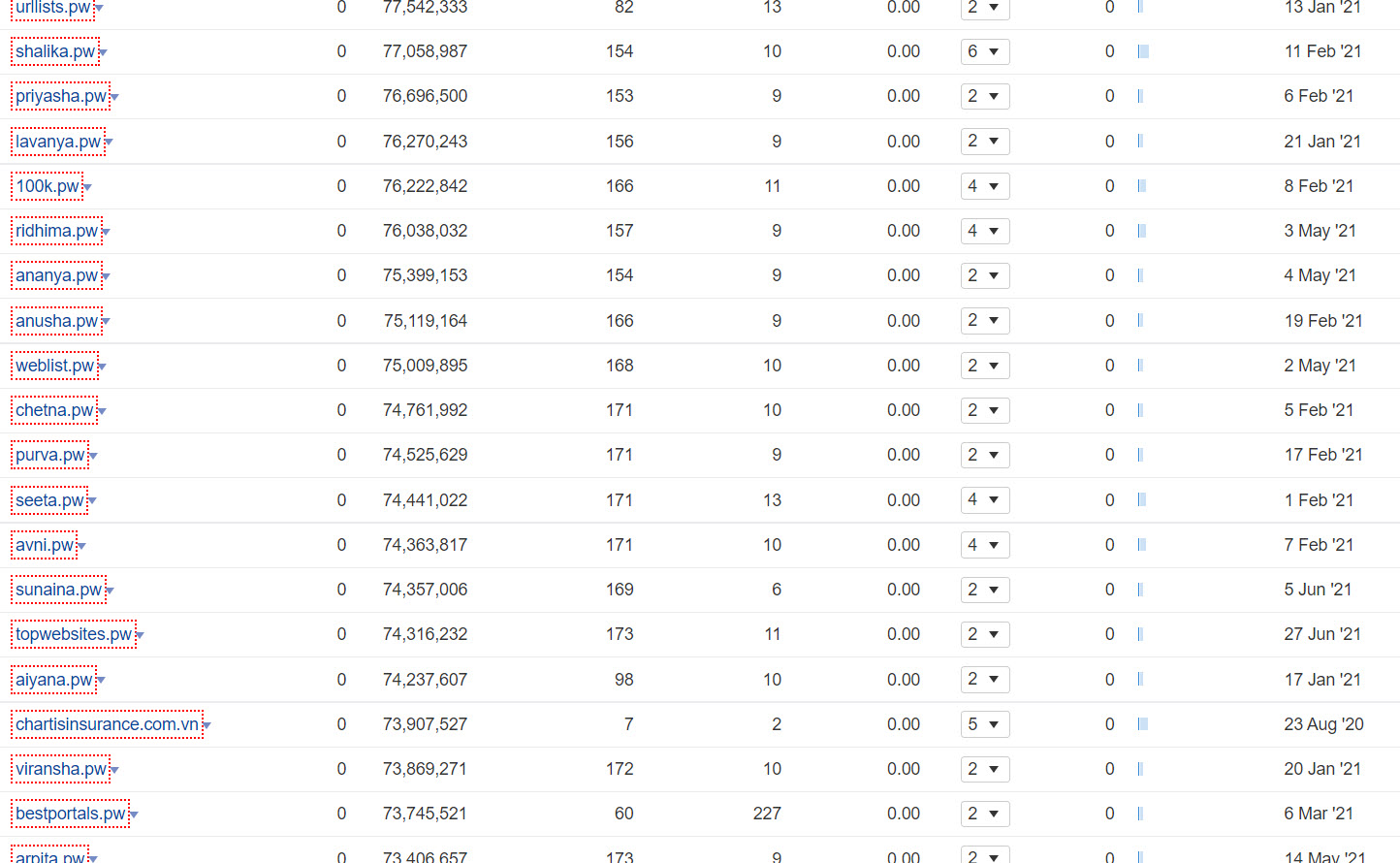 disavow backlink 3